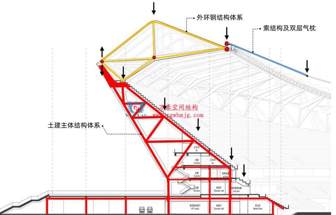 標(biāo)桿引領(lǐng)，智啟未來(lái)——萬(wàn)豪集團(tuán)營(yíng)銷、設(shè)計(jì)與技術(shù)骨干共赴無(wú)錫奧體中心，現(xiàn)場(chǎng)觀摩學(xué)習(xí)解鎖“創(chuàng)新密碼”