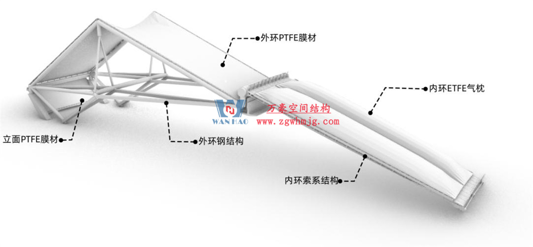 標(biāo)桿引領(lǐng)，智啟未來(lái)——萬(wàn)豪集團(tuán)營(yíng)銷、設(shè)計(jì)與技術(shù)骨干共赴無(wú)錫奧體中心，現(xiàn)場(chǎng)觀摩學(xué)習(xí)解鎖“創(chuàng)新密碼”